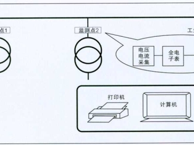 遠程抄表高壓計量箱與電能計量遠程監控系統的密切關系