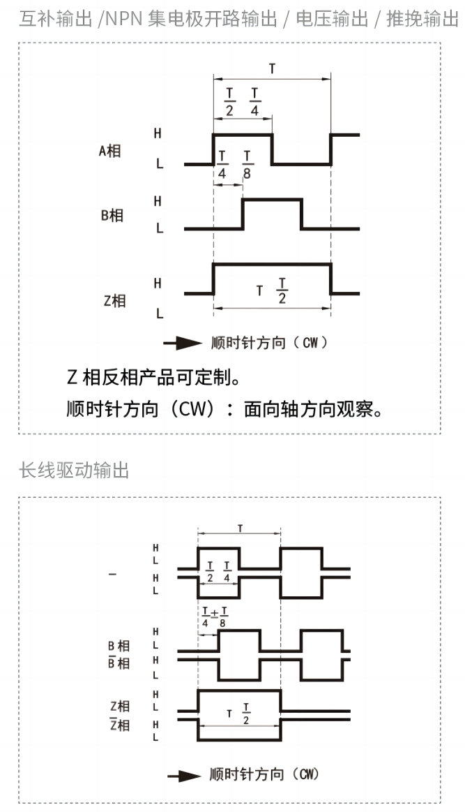 輸出相位差.png 輸出相位差.png