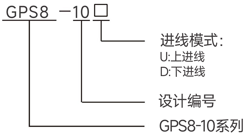型號說明.jpg 型號說明.jpg