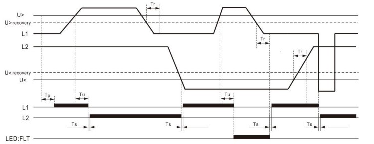 故障復位:開啟,優先相:自動.jpg 故障復位:開啟,優先相:自動.jpg