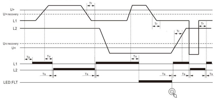 故障復位:關閉,優先相:L1.jpg 故障復位:關閉,優先相:L1.jpg