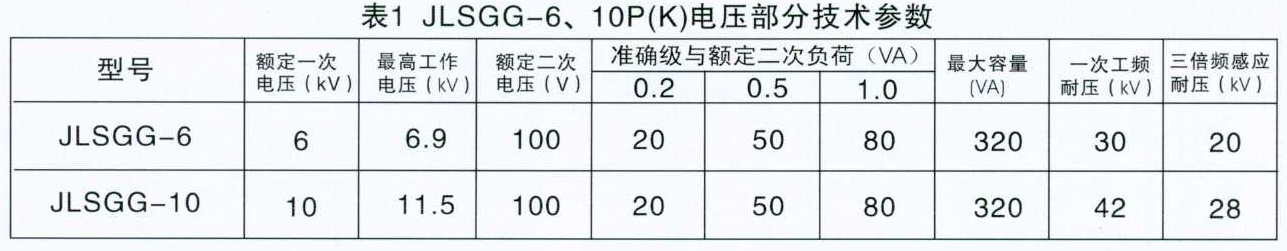 高壓計(jì)量箱