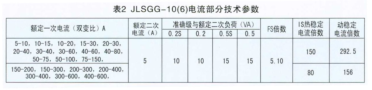 高壓計(jì)量箱