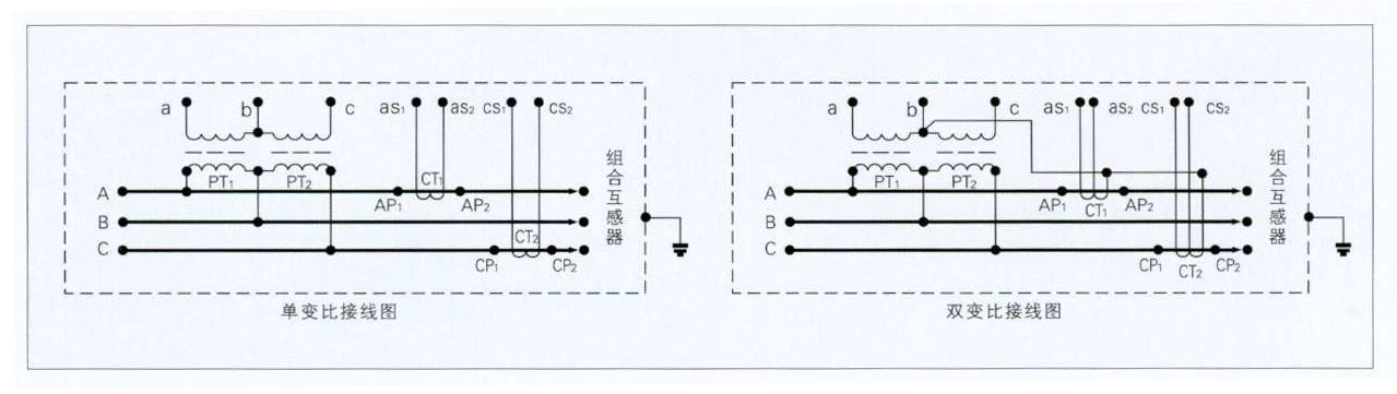 高壓計(jì)量箱