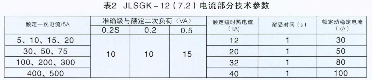 高壓計(jì)量箱
